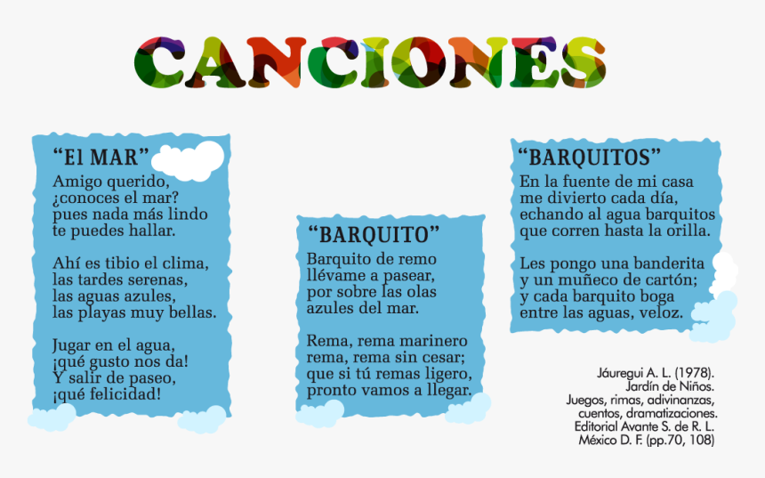 Cancionero De Cri Cri , Png Download - Pangea When The Continents Were, Transparent Png