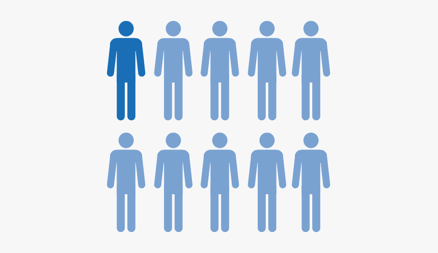 Segmentation Target Group Personas, HD Png Download