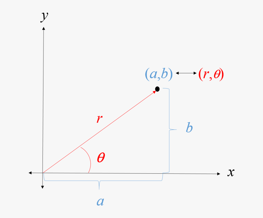Diagram, HD Png Download
