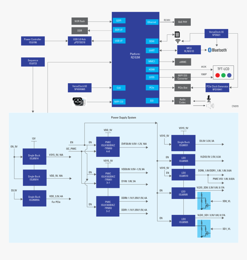 Vfr - Control Block Diagram Of The Mpu Ev, HD Png Download