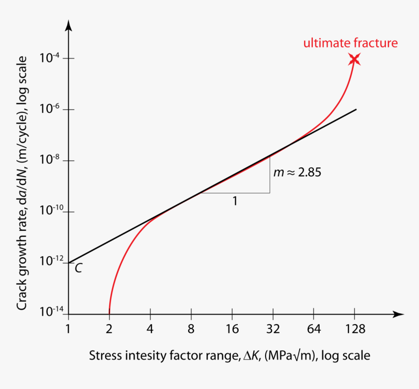 Plot, HD Png Download