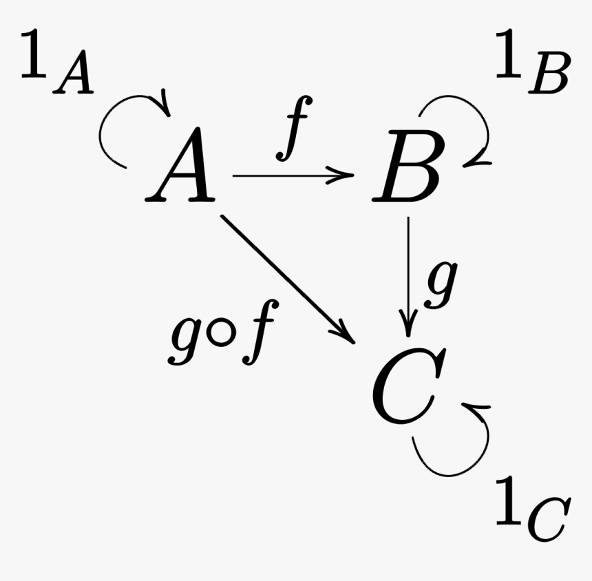 Category Mathematics , Png Download - Handwriting, Transparent Png