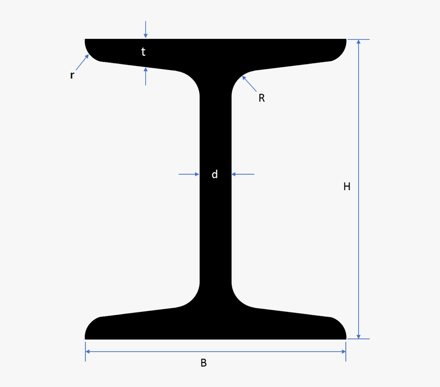 Beam Size And Weight Chart, HD Png Download