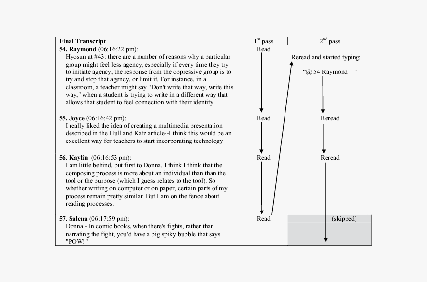 Diagram, HD Png Download