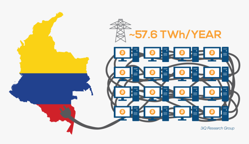Proof Of Work Energy Consumption, HD Png Download