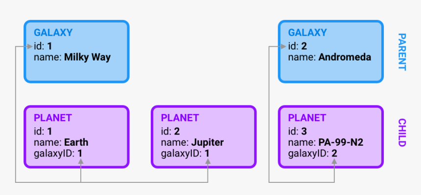 Diagram, HD Png Download