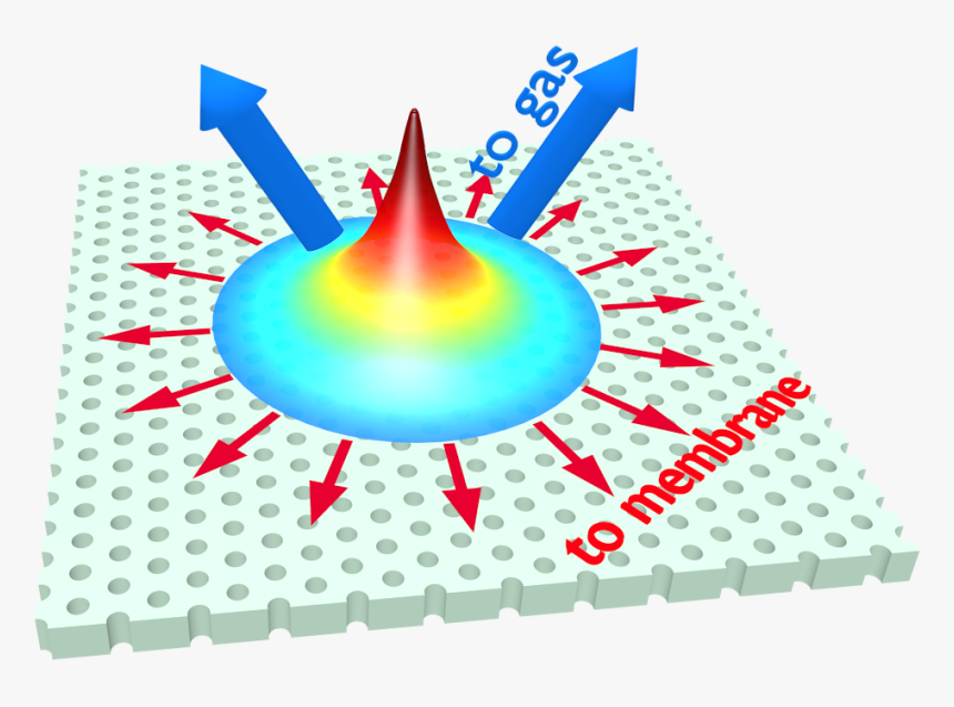 Scientists Control The Flow Of Heat And Light In Photonic - Fotonische Kristallen, HD Png Download