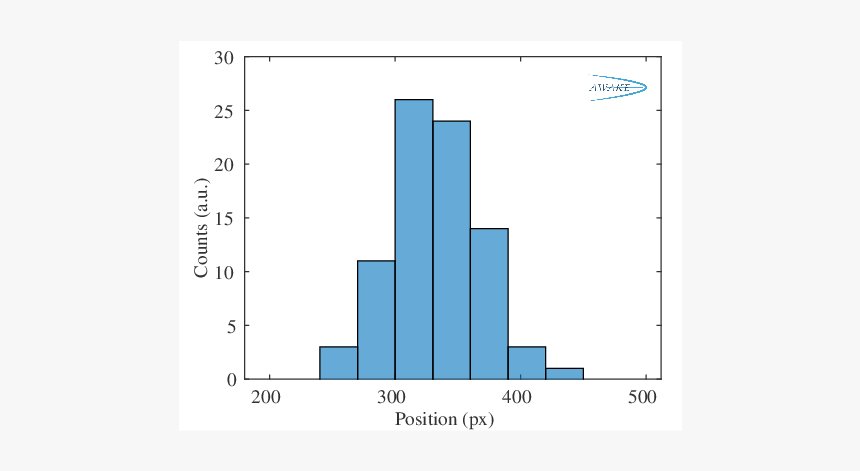 Diagram, HD Png Download