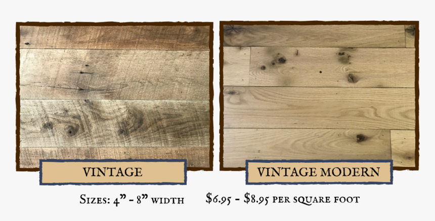 Plank, HD Png Download