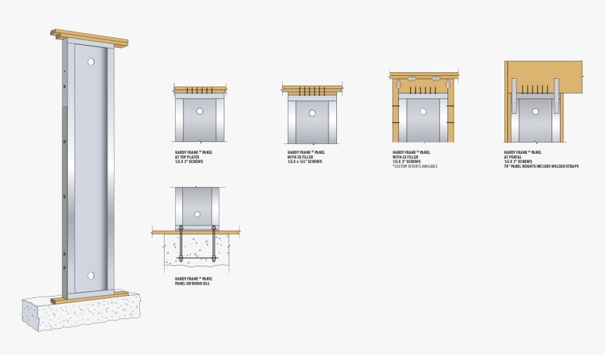 Panel On Woodsill - Hfx Hardy Frame, HD Png Download