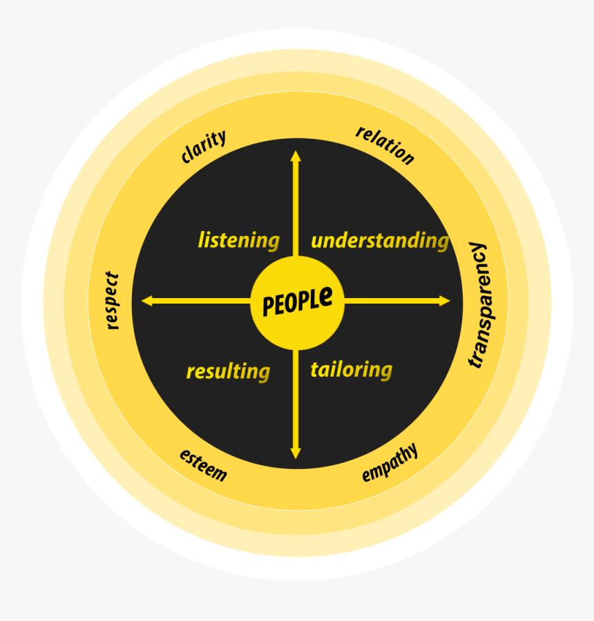 People Circle English - Acuenta, HD Png Download