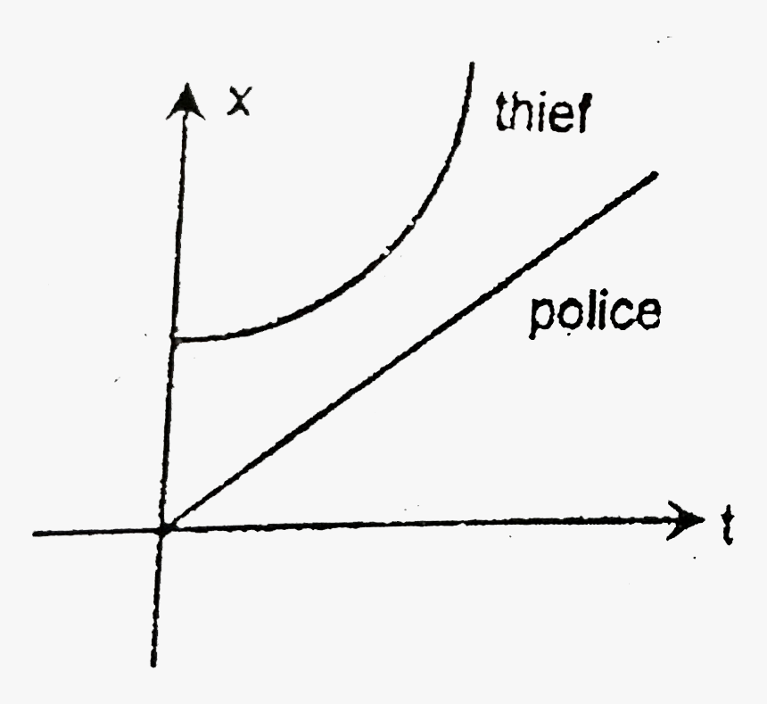 Plot, HD Png Download