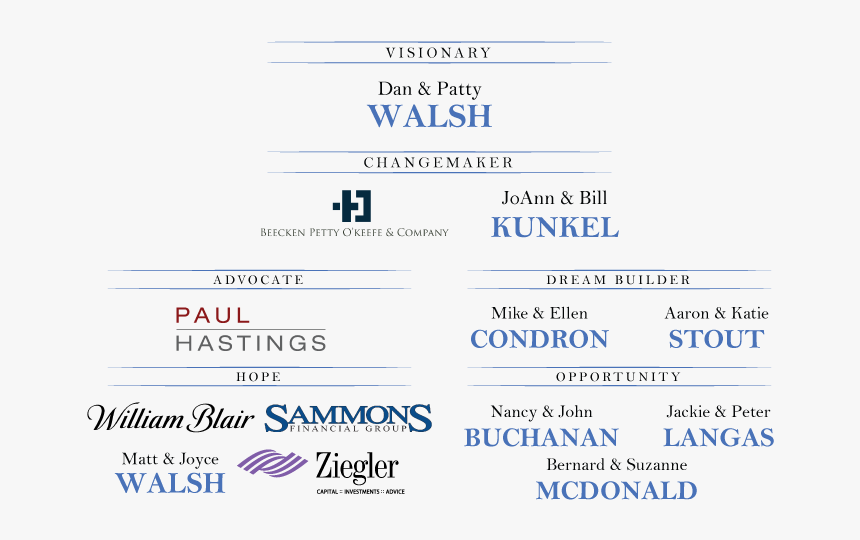 William M. Blair, HD Png Download