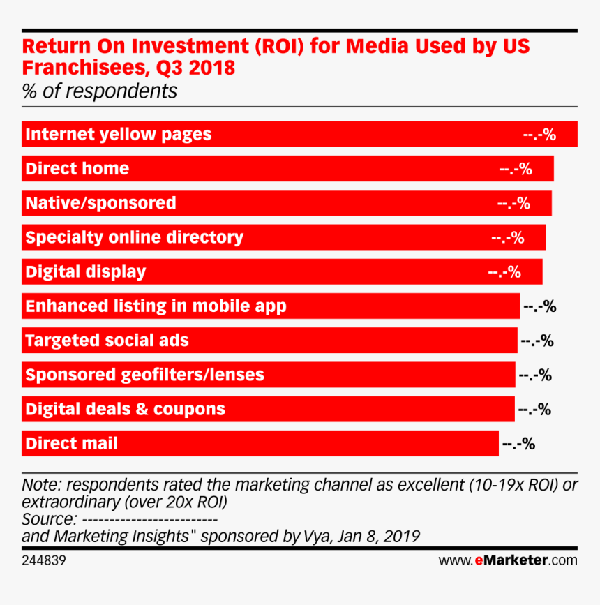 Video Length By Device, HD Png Download