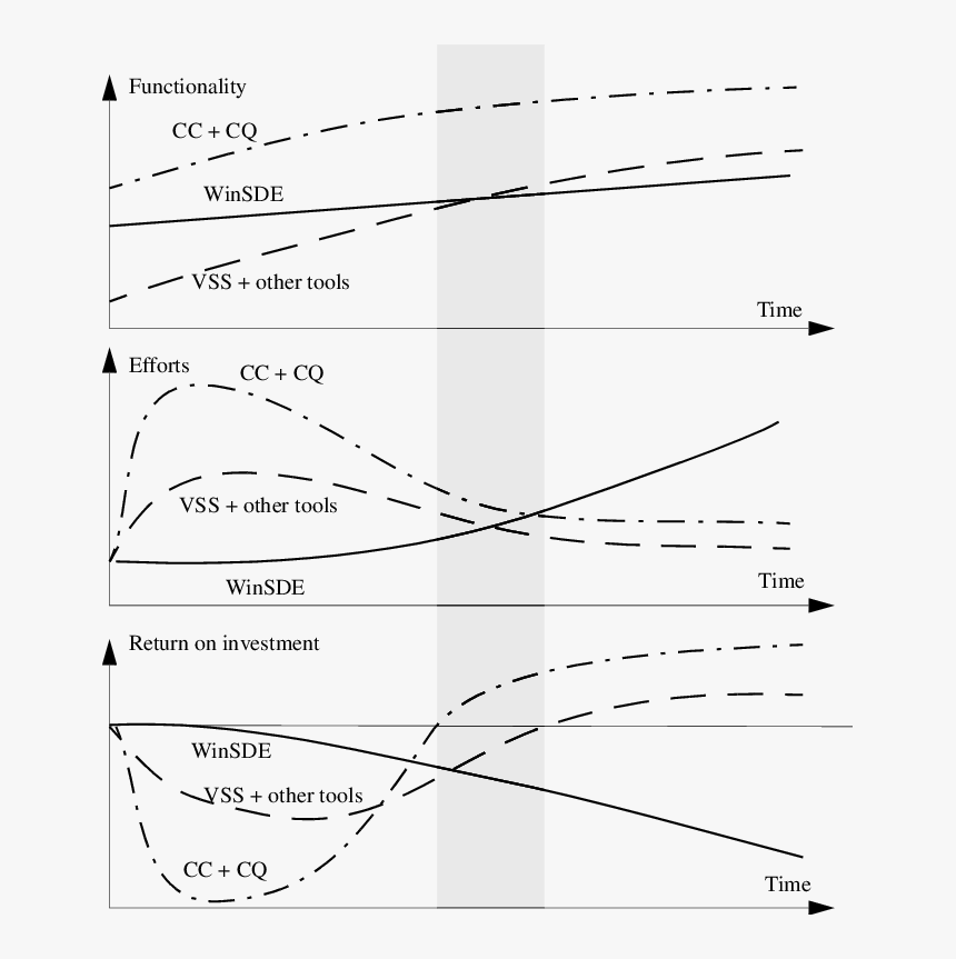 Diagram, HD Png Download