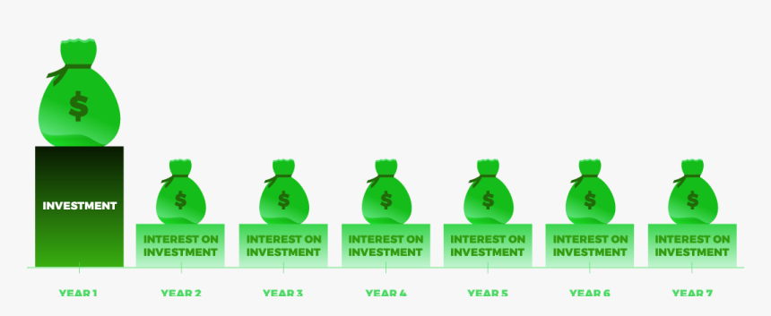 Internal Rate Of Return Provides Roi From An Investment - Npv Clip Art, HD Png Download