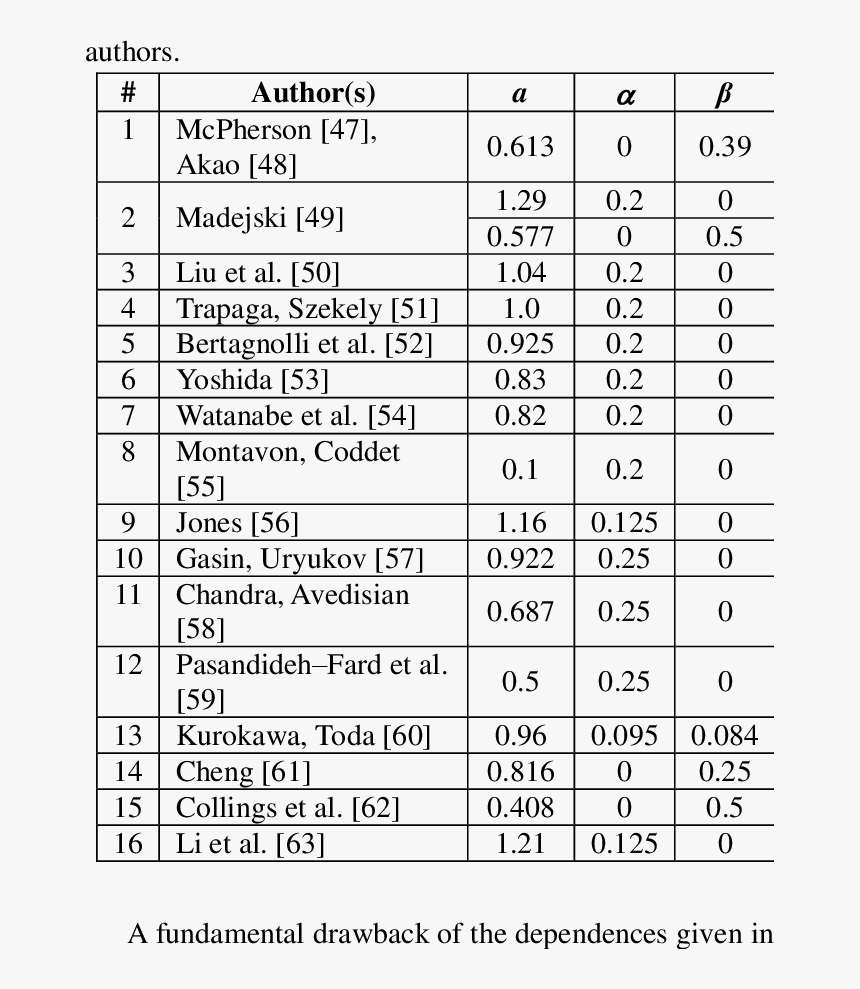 Number, HD Png Download