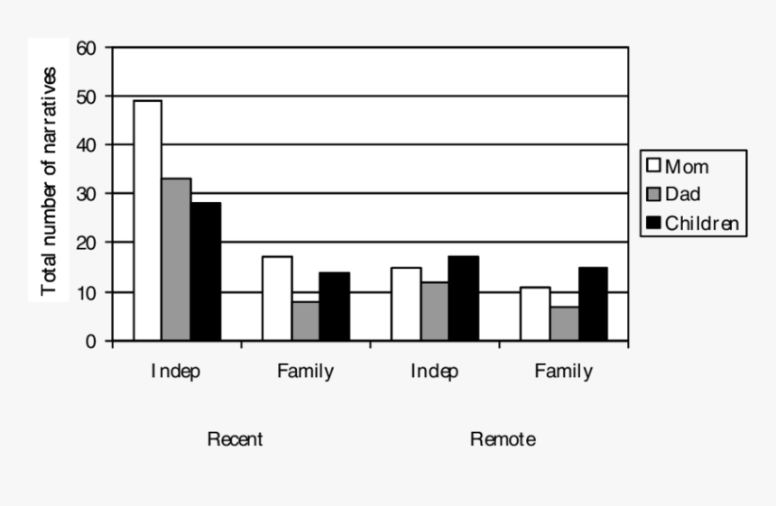 Diagram, HD Png Download