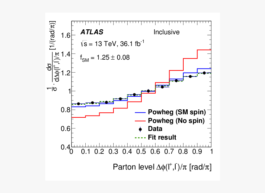 Screenshot, HD Png Download