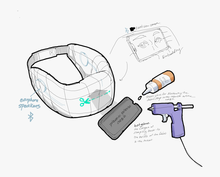 Googley Eyes Png, Transparent Png