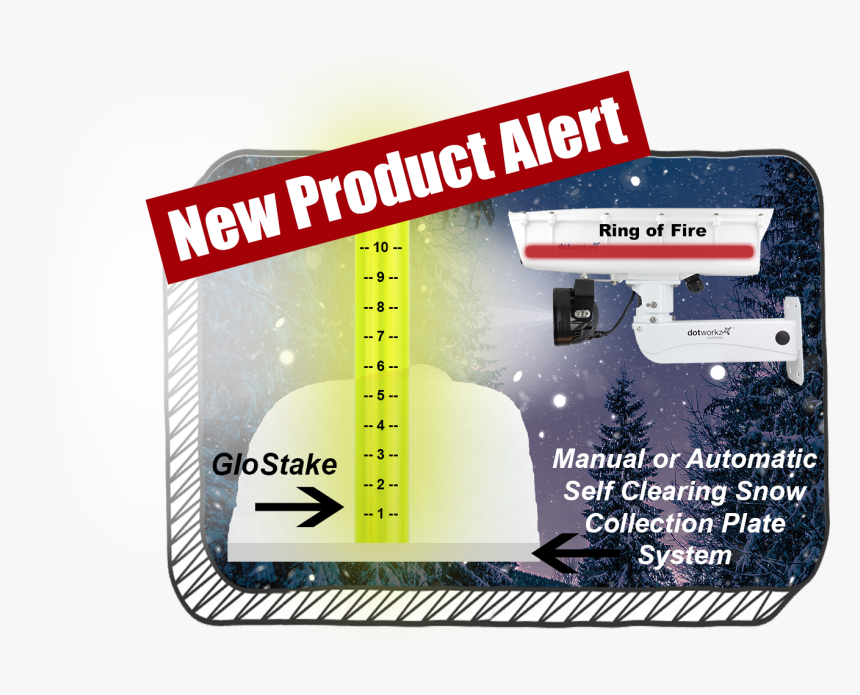 Fliptech Snow Stake Kit - Parallel, HD Png Download