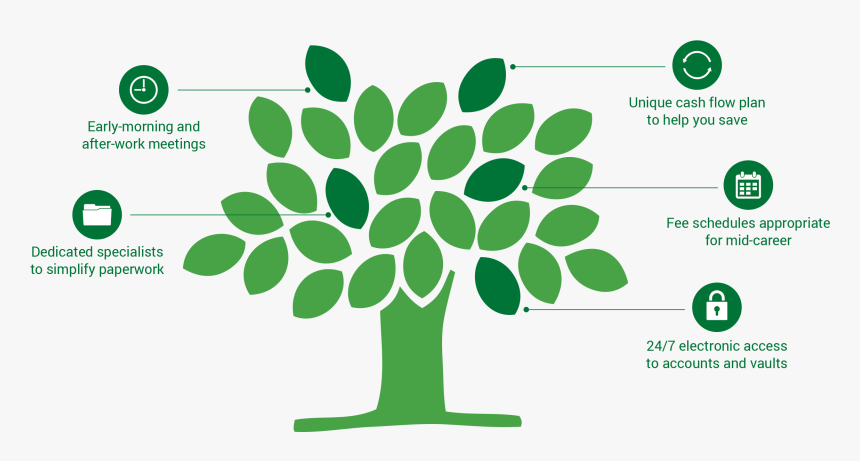 Green Tree Logo, HD Png Download