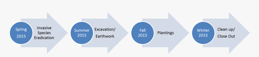 Diagram, HD Png Download