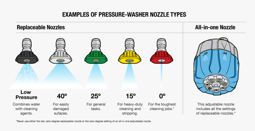 Pressure Washer Png, Transparent Png