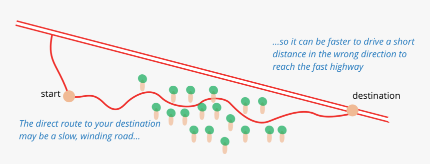Diagram, HD Png Download