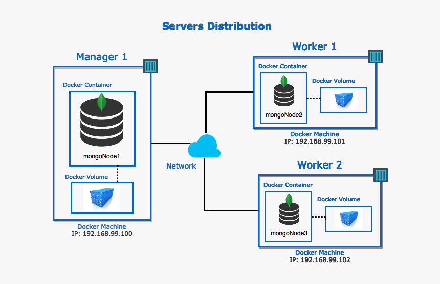 Mongodb Replica Set Docker, HD Png Download