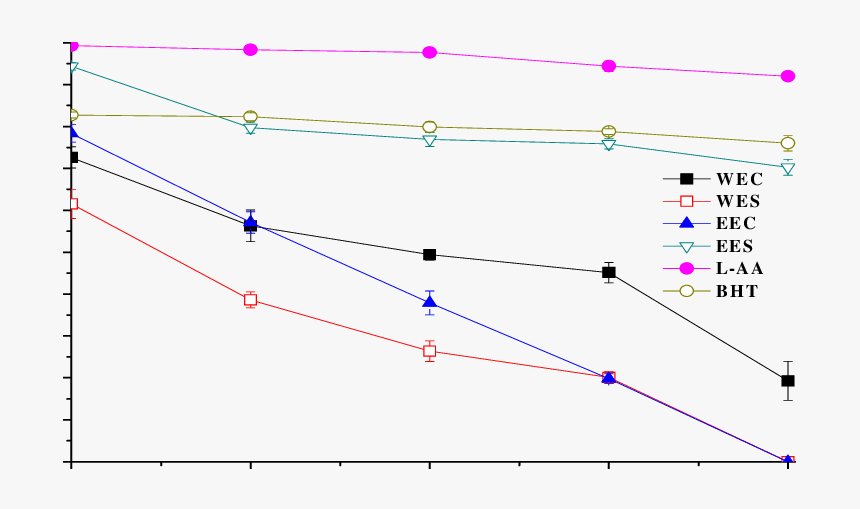 Plot, HD Png Download