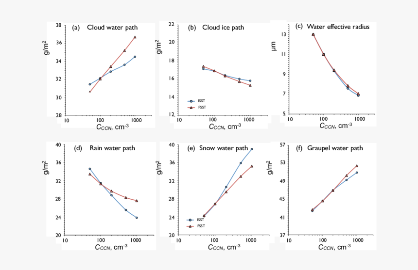 Diagram, HD Png Download