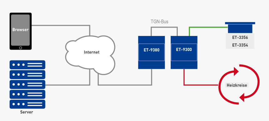 Diagram, HD Png Download