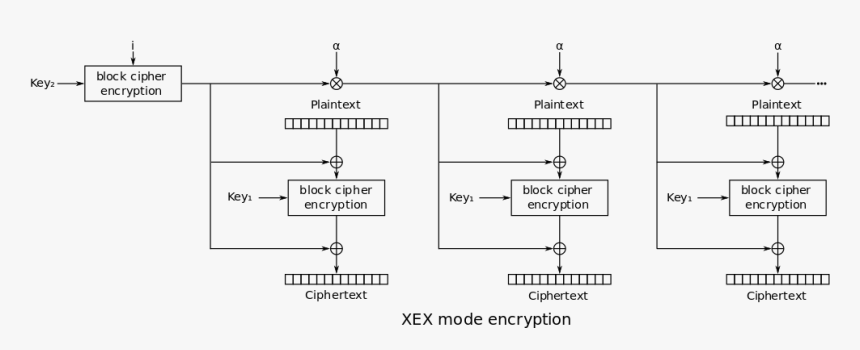 Diagram, HD Png Download