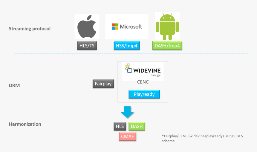 Android, HD Png Download