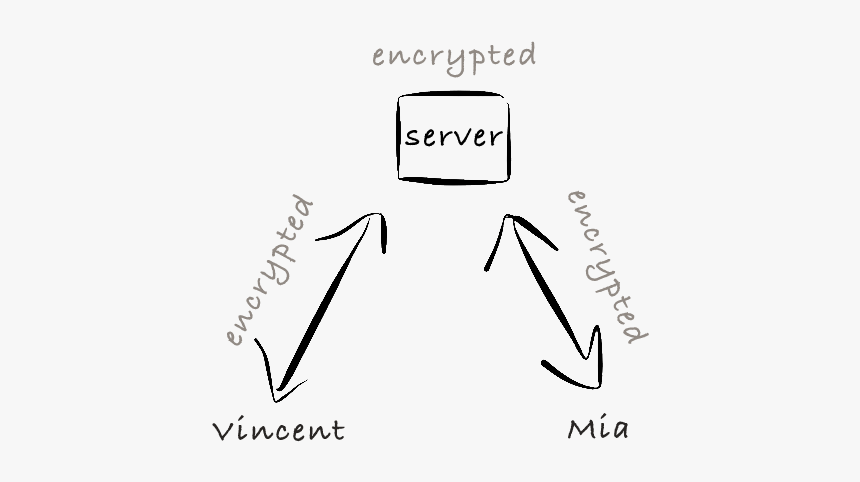 Non Encrypted - Gaturro Bebe, HD Png Download