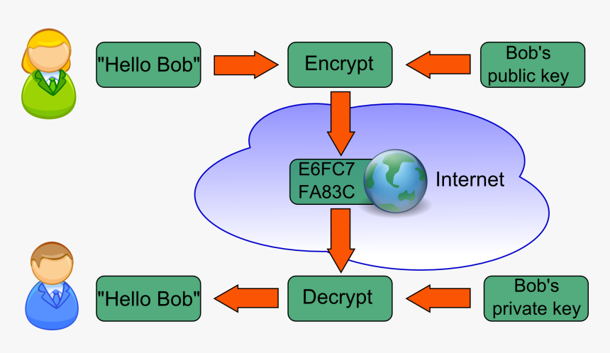 Itgs Encryption, HD Png Download