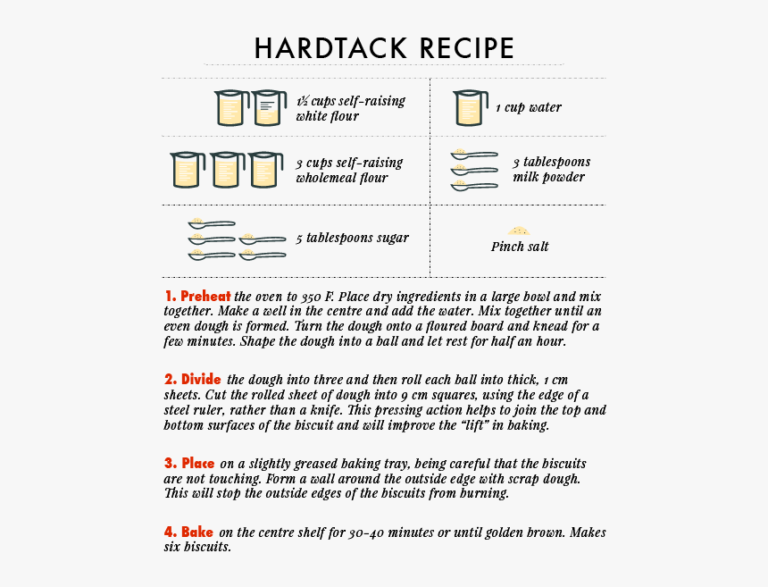 Clip Art Hardtack Biscuit Recipe Walking - Hard Tack Biscuits Ww1, HD Png Download