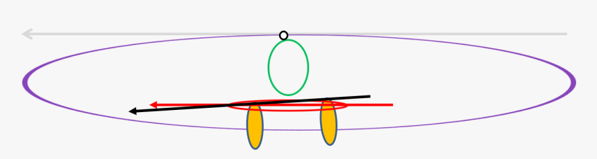 Circle, HD Png Download