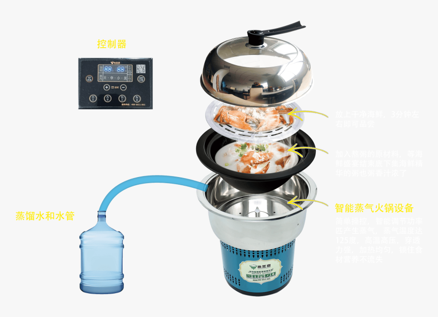 Why Steam Era - Ice Cream Maker, HD Png Download