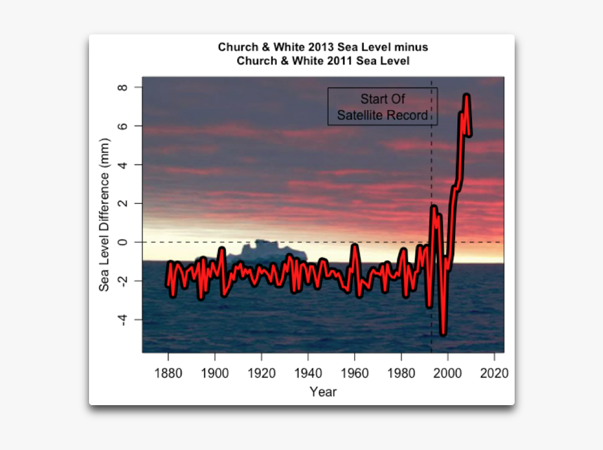 C&w Sea Level Difference 2011 2013 - Poster, HD Png Download