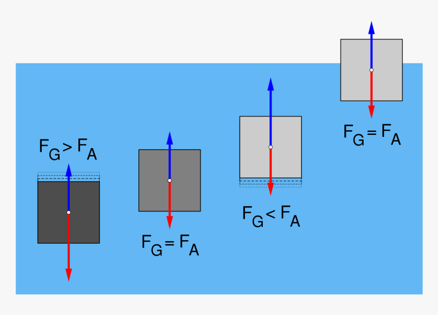 Diagram, HD Png Download