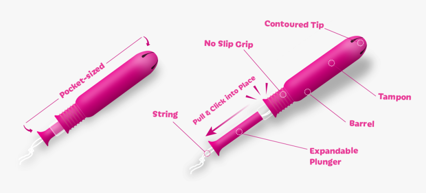 Playtex Sport Compact Tampons, HD Png Download