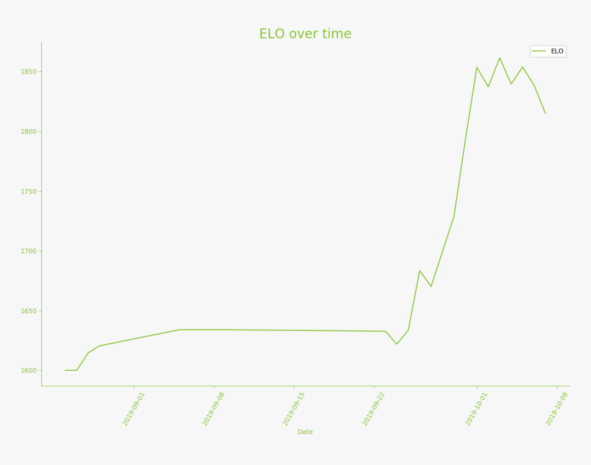 Plot, HD Png Download