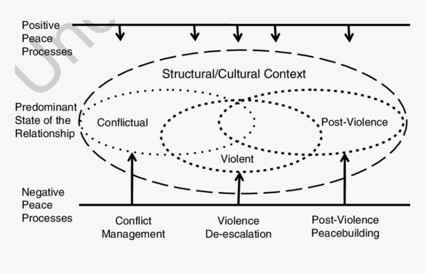 Circle, HD Png Download