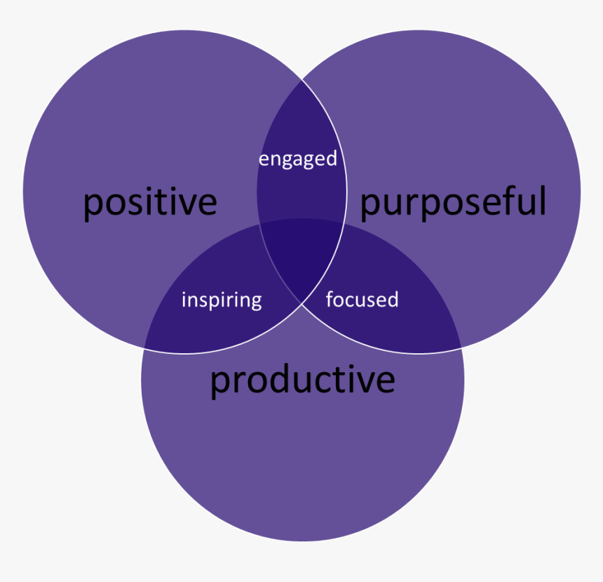 Positive And Negative , Png Download - Stata, Transparent Png