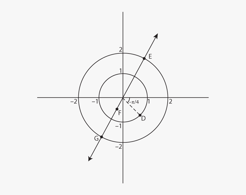 Graphing Negative Polar Coordinates, HD Png Download