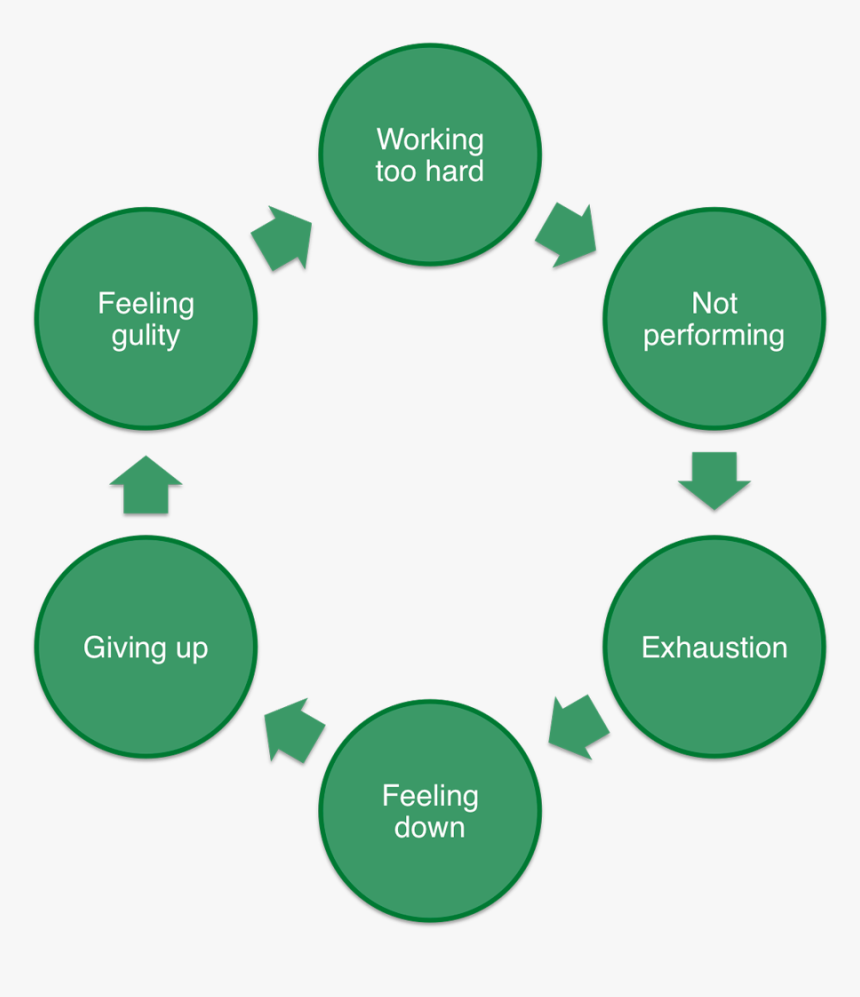 Cycles Of Depression, HD Png Download