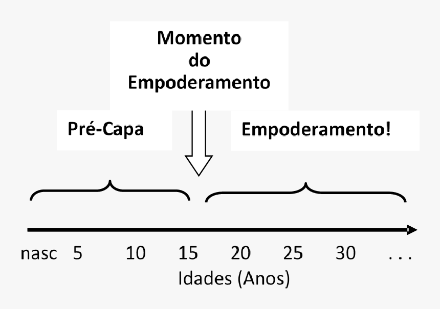 Graphic Design, HD Png Download