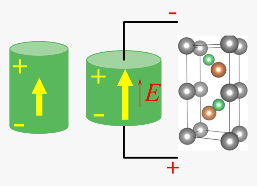 Longitudinal Piezoelectric Effect, HD Png Download